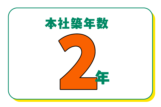 サービスステーション36店舗